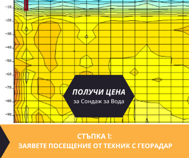 Получете информация за комплексната ни и Гарантирана услуга проучване с изграждане на сондаж за вода за Банско. Създаване на план за изграждане и офериране на цена за сондаж за вода в имот .