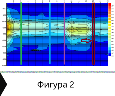 Получете информация за комплексната ни и Гарантирана услуга проучване с изграждане на сондаж за вода за Брегово. Създаване на план за изграждане и офериране на цена за сондаж за вода в имот .