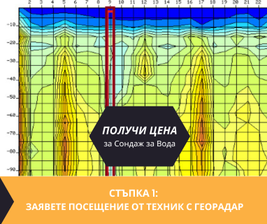 Получете информация за комплексната ни и Гарантирана услуга проучване с изграждане на сондаж за вода за Враца 3000. Създаване на план за изграждане и офериране на цена за сондаж за вода в имот с адрес ул. Полковник Лукашов № 3 Враца, 3000.