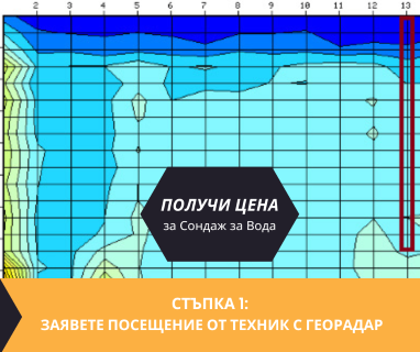 Създайте заявка онлайн за проучване на вода с ГеоРадар от Враца PRO Drillers Club, Враца, ул. Полковник Лукашов № 3, 3000 чрез sondazhzavoda-vratsa.prodrillersclub.com.