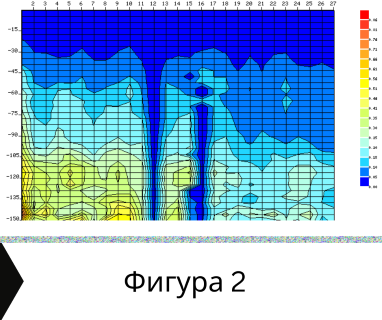 Получете информация за комплексната ни и Гарантирана услуга проучване с изграждане на сондаж за вода за Враца. Създаване на план за изграждане и офериране на цена за сондаж за вода в имот .