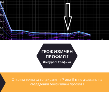 Софтуерен анализ и съставяне на подробен план за изграждане на сондаж за вода за Враца, ул. Полковник Лукашов № 3, 3000 чрез sondazhzavoda-vratsa.prodrillersclub.com.