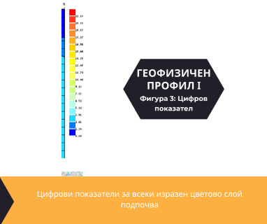 Софтуерен анализ и съставяне на подробен план за изграждане на сондаж за вода за Враца, ул. Полковник Лукашов № 3, 3000 чрез sondazhzavoda-vratsa.prodrillersclub.com.