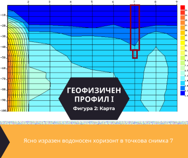 Софтуерен анализ и съставяне на подробен план за изграждане на сондаж за вода за Враца, ул. Полковник Лукашов № 3, 3000 чрез sondazhzavoda-vratsa.prodrillersclub.com.